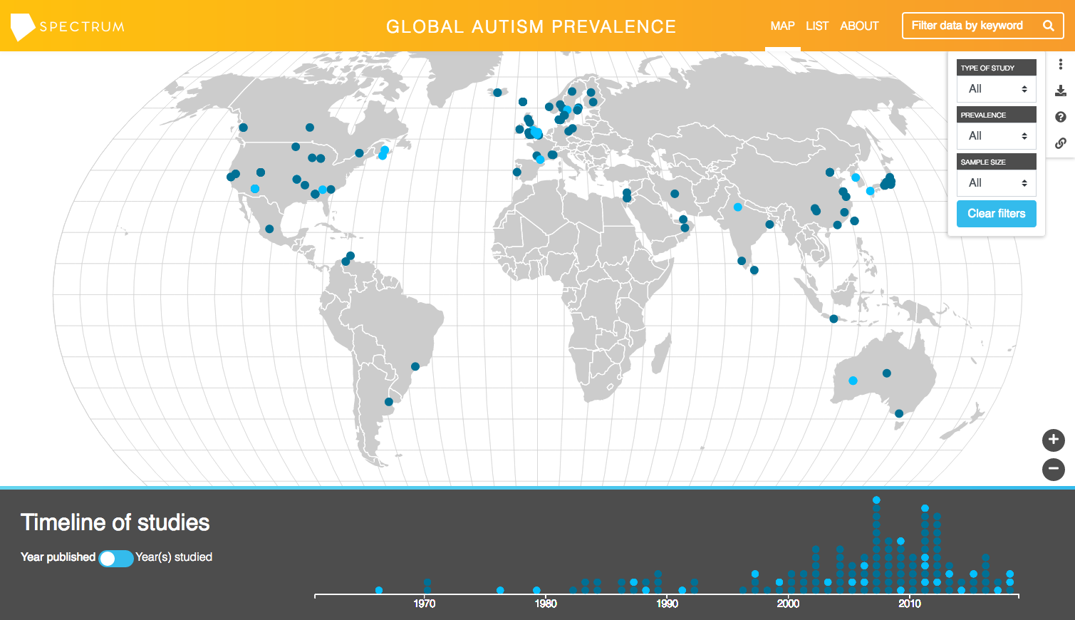 Autism Rates By Country Chart